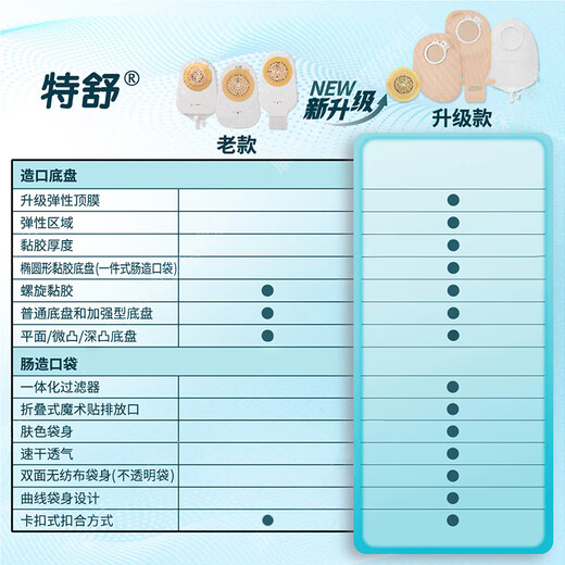 
Kanglebao 13976 ostomy pocket special two-piece ostomy pocket chassis feces bag stool bag base 1698 upgraded model [Experience package] 13976 enterostomy pocket (1698 upgraded model)