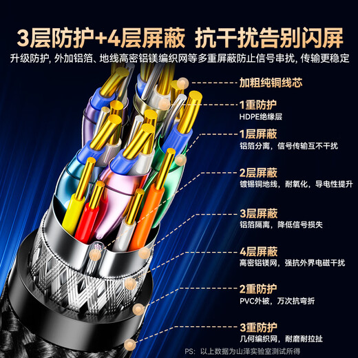 山泽DP线1.4版8K高清4K/2K240Hz电竞3米电脑显卡接显示器连接线视频DisplayPortshi兼容DP1.2 SDP30