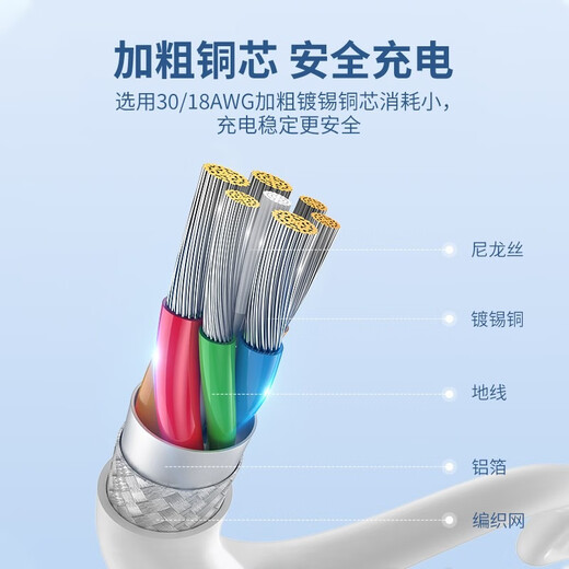 PISEN Apple data cable fast charging charger cable suitable for iPhone14promax/13/12/11/8/Xs mobile phone iPad car USB to Lightning braided classic standard version fast charging 1.2 meters white