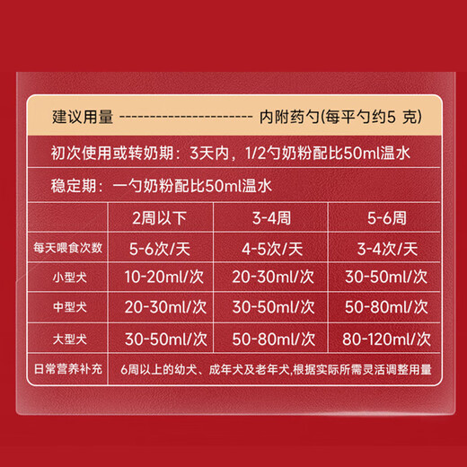 
Gudeng dog goat milk powder pet dog goat milk powder Teddy golden retriever adult puppy goat milk powder supplement nutrition 1 can (200g)