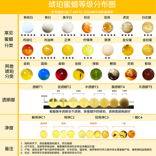 嘉乐蜜蜡吊坠女水滴素石挂件无优化琥珀项链毛衣链生日礼物正品送礼