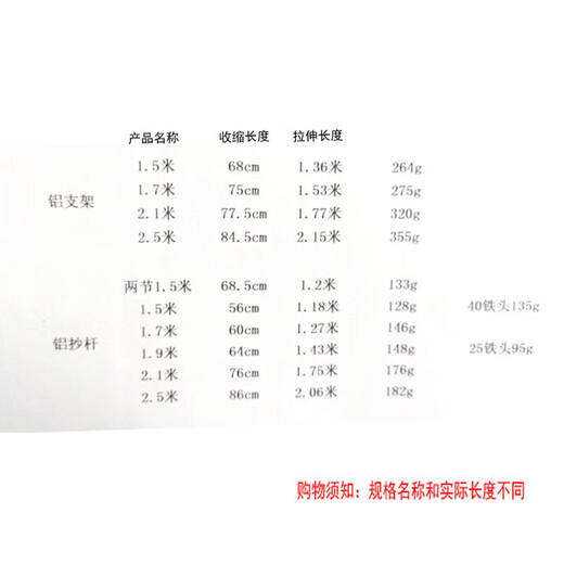 Aluminum alloy flower net pole, ultra-light and super hard, positionable telescopic net pole, fishing rod, fishing gear, complete set of fishing supplies 1.5 (full length 1.18) two sections + 25 aluminum folding head