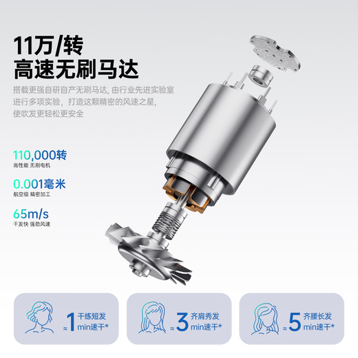 CONFU 110,000 rpm high-speed hair dryer household strong wind negative ion protection hair dryer F8 powder for girlfriend birthday lover gift