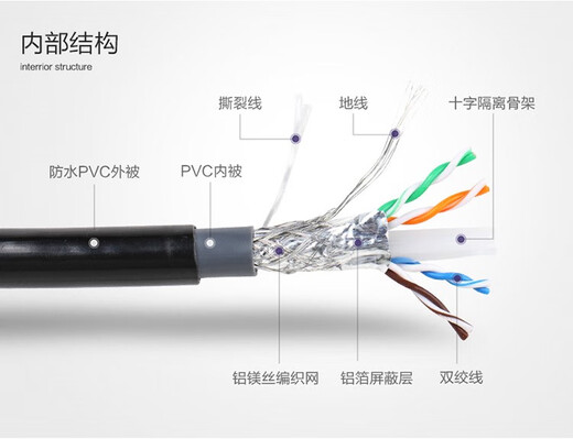 Qiuyeyuan original Q2604/QS6167 Category 6 dual shielded outdoor waterproof network cable Gigabit monitoring POE network cable Black 305m