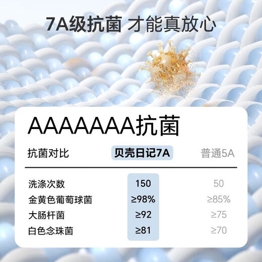 贝壳日记婴儿隔尿垫儿童防水可水洗纯棉透气新生儿宝宝隔夜尿布垫 帕丁顿庄园 7a第二件半价 0条装 50x70cm
