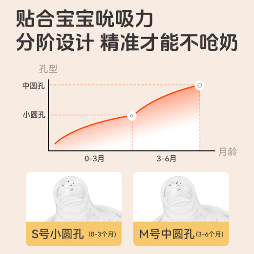 可可萌cocome防呛奶防胀气奶瓶新生婴儿宝宝玻璃宽口径仿母乳初乳奶瓶 240ml奶瓶+M号中圆孔奶嘴（3-6个月） 硼硅玻璃（瓶身）+液态硅胶（奶嘴）