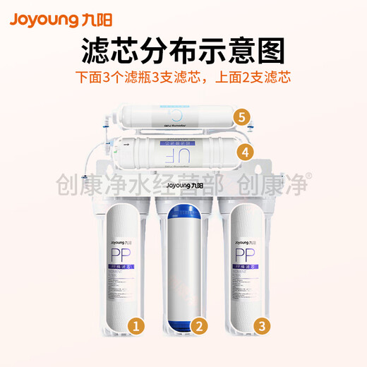九阳（Joyoung）净水机JYW-HC-1283WU原装滤芯 第1+2+3+4+5级：全套+扳手