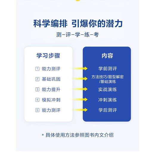 
Optional] Includes June test papers, Spark English CET-4 real test preparation for December 2025, CET-4 pass, full set of exam review materials, past real test papers, CET4 level, College English vocabulary book, vocabulary book, listening, reading, comprehension, translation, special training questions. Also optional, College English CET-4 and CET-6 exam vocabulary, Spark English, Simplified CET-4