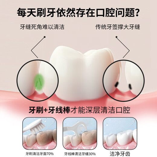 【京东物流】盒装牙线棒超细清洁口腔便携盒装牙签 特惠10盒500支装