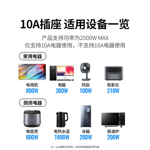 UGREEN power socket extension cord/socket strip/multi-functional mini power strip/wiring board/pull cord board/dormitory strip electric vehicle charging three-hole with dust cover short and space-saving total length 0.6 meters 10A