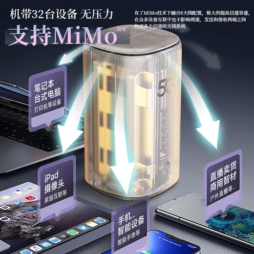 Zhichuangs aktueller 5g tragbarer wifi6 mobiler drahtloser tragbarer cpe-Gigabit-Dualband-Router ohne Karte 2025 unbegrenztes Verkehrsnetzwerk LKW-montiertes Büro Outdoor-Live-Übertragung Internet-Artefakt genießen Sie die Flaggschiff-Version 5GCPE, Gigabit-Netzwerkanschluss, um das Netzwerk zu genießen