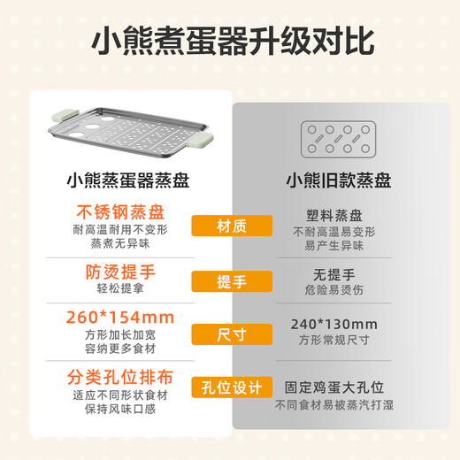 小熊（Bear）煮蛋器 蒸蛋器 智能电蒸锅小型2-3人用自动断电 家用多功能早餐机煮鸡蛋神器ZDQ-B06N3 