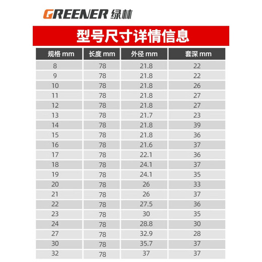 Green Forest (Greener) Greener1 / 2 Dafei Electric Wrench Sleeve Head étendue Hexagon Hollow Flash Drill Balm 7814 Deux plus rentables 14 + 1478 mm