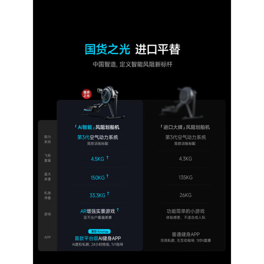 Merach (MERACH) wind resistance rowing machine home aerobic commercial grade rowing ergometer sports paddling fitness rowing black | 150KG load-bearing | fat burning live class | 32 paddles