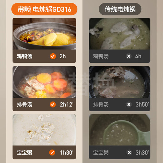 Joyoung electric stew pot ceramic fully automatic soup pot electric casserole stew pot multifunctional pot bird's nest stew pot porridge artifact special pot 45min quick stew pot natural white porcelain liner GD316-3L