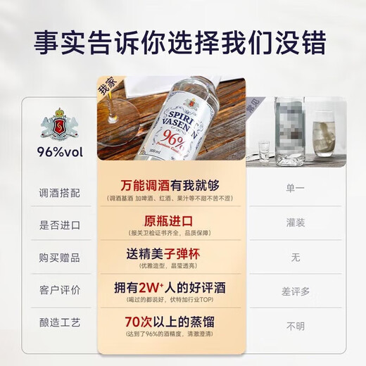 Bayi Gore ausländischer Wein, Originalflasche, importierter Wodka, Wasser des Lebens, 96-Grad-Spirituose, 500 ml, 1 Flasche Barkeeper-Basiswein, sehr vielseitig