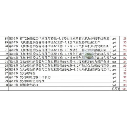 飞机推进原理 PPT教学课件 空工程 ppt学习素材资料 共834页