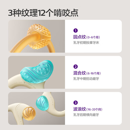 Avent Philips Manhattan Hand Ball Baby Teething Food Grade Gnawing Silicone Baby Anti-eating Hand Toy Manhattan Ball + Dual Texture Massage Teether