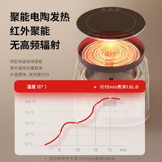 APIXINTL New Product Japan Abensu Constant Temperature Health Kettle Office 0 Glue Health Kettle Full Glass Tea Kettle 1.6L Capacity Multifunctional Electric Kettle 1.6L Energy Concentrated Heating Plate + Precise Temperature Control Tea Drain + Stew Cup Style