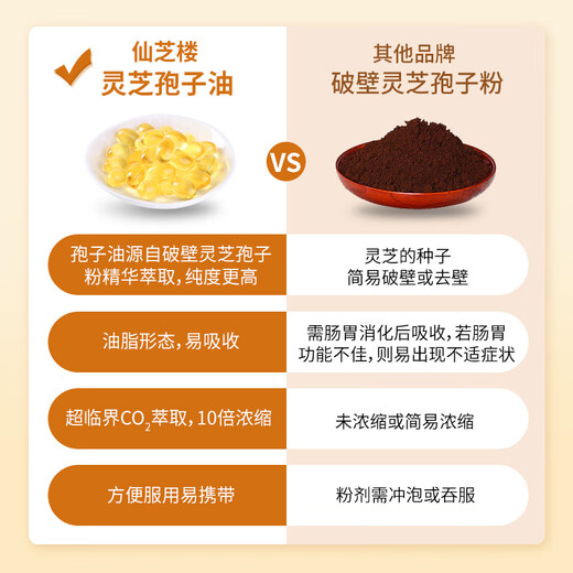 仙芝楼仙芝楼 灵芝孢子油软胶囊破壁灵芝孢子粉精华 增强免疫力 保健品 1盒 90g 180粒 【自用装】
