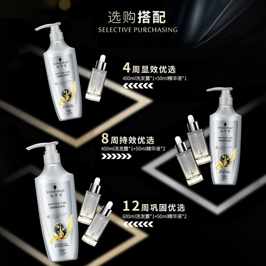 Schwarzkopf Anti-detachment and activation root control oil smoothing shampoo 600ml (silicon oil, fluffy, hair loss, male and female)