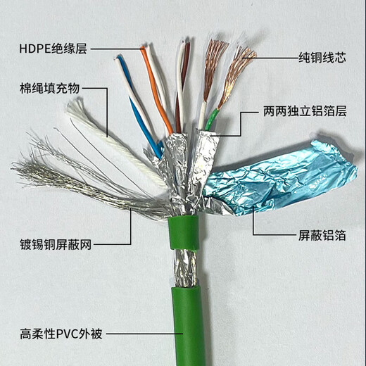 Mutual width industrial network cable drag chain servo EtherCAT communication PLC bus high flexible robot with double shielded wire Category 6 pure copper 8 core straight head - straight head double shielding 2.5 meters