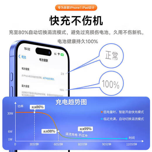 Apple 17/16/15 charging cable is adapted to the original 45W ammonium nitride fast charging set iPhone17/16promax/Air15Plus mobile phone genuine data cable charger original genuine 1 meter Apple double C port braided cable丨120W fast charging