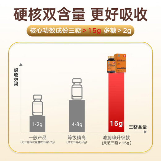 池润【大套餐】第四代长白山头道破壁灵芝孢子粉胶囊  中老年增强免疫 【一年量套餐】0.25g*80粒*36盒