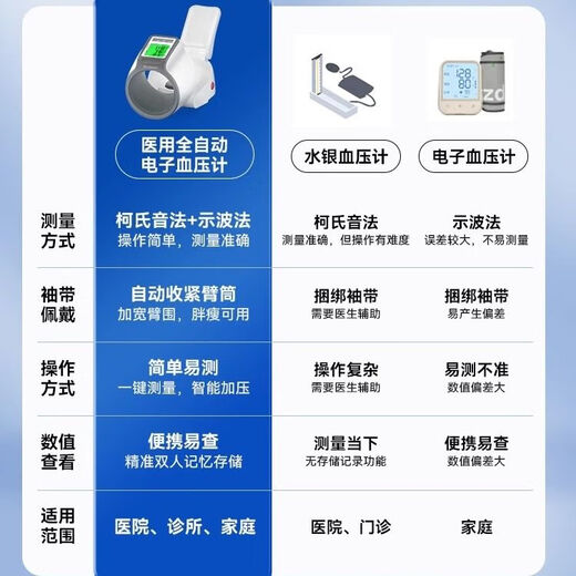 初丨医生柯氏音法血压计电子臂筒式量血压家用测量仪高精准医院同 CH-S693L臂筒式+三色背光+语音播 无规格