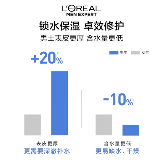 
L'Oreal Men's Skin Care Cream Hydrating Moisturizing Firming Anti-Wrinkle Water-Strengthing Moisturizing Lotion Moisturizing Face Oil-Tight Cream Men's Water-Concentrated Moisturizing Cream 50ml