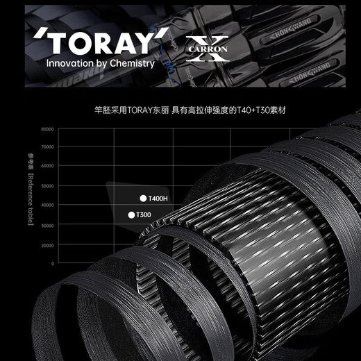 La tige de leurre spéciale pour le poisson mandarin pour l'insecte roi Luya Bass est super rapide et ajuste le pistolet en carbone Handle droite Pandon insecte Universal Insect Rod 6822M La poignée de l'insecte King Fighting Gun 682-MH2.04 mètres