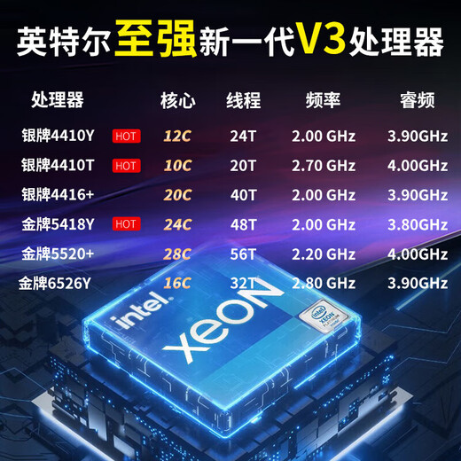 Lenovo (Lenovo) ThinkSystem ST650V2 ST650V3 tower server host GPU computing virtualization deepseek local deployment all-in-one computer ST650V3 2 5416S 32 cores丨2.0G 64G memory丨3 8T hard drives丨RAID5