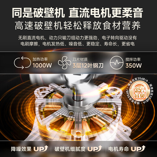 Westinghouse Wall Breaker Household Multifunctional 316L Stainless Steel Liner Juicer All-in-one No-soaking and No-cooking Fully Automatic Soybean Milk Maker Softer Brushless + Stainless Steel Inner Cover + 12-Blade Knife (1.35L)