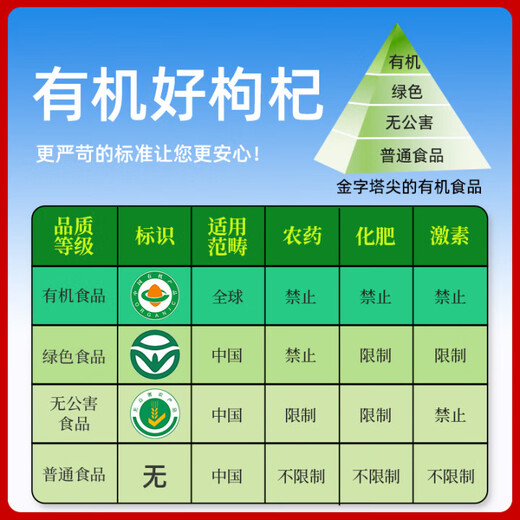 润德庄园有机枸杞子特优级富硒头茬宁夏正宗枸杞大果 权威认证无硫熏甄选 【特价每日限量】【防伪溯源】有机枸杞250g*1罐