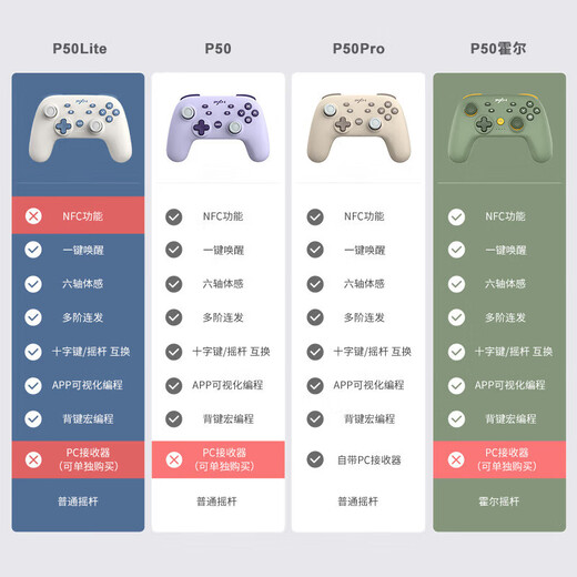 Laishda Self-operated P50 Wireless Game Controller Visual App Macro Programming Switch Black Myth Cardamom Green + Storage Bag Rocker Cap Set Supports Pokémon ZA