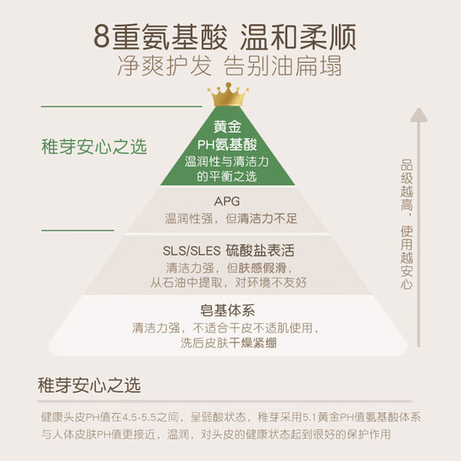 Zhiya Pregnant Women's Shampoo Fragrance-free, fluffy and smooth, silicone-free shampoo, amino acid cleansing, fragrance-free toiletries