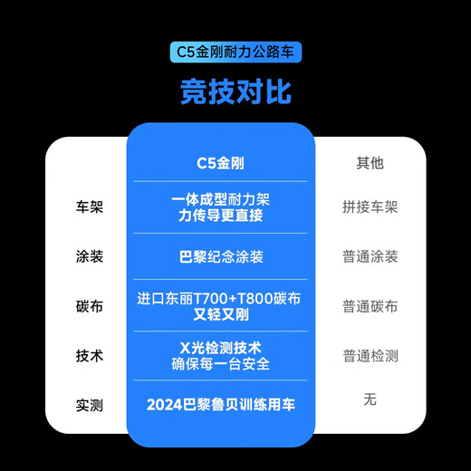 银贝斯WINSPACE C5金刚【电变+碳轮】碳纤维公路自行车耐力架公路车 荣耀 M码485(建议身高171-179cm) 7170电变+一体把+HARD 50碳轮