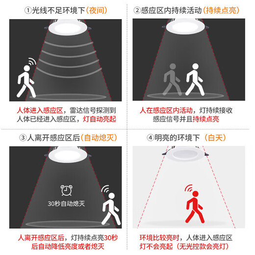 Foshan Lighting (FSL) 5.8G smart LED sensor downlight microwave radar human body sensor lamp ultra-thin 6W white light (6500K) with photosensitive opening 85-100mm