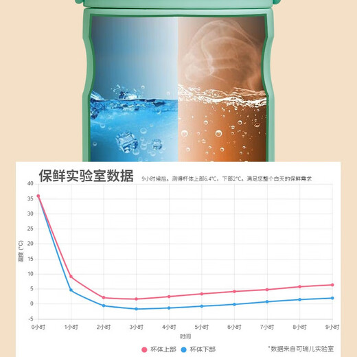 MyCarol breast milk freshness cup mommy bag refrigerated box ice bucket milk bag stainless steel inner liner insulation freshness bucket