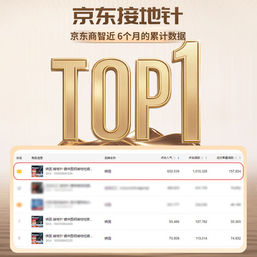 Cast solid grounding pin galvanized round steel grounding pile lightning rod household grounding rod engineering lightning protection grounding pole pole T-shaped hot-dip welding plate one-word welding plate 16mm*1500mm hot-dip galvanizing