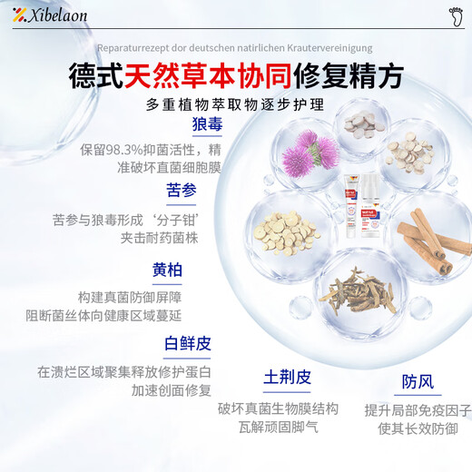 XIBELAON German wolfsbane athlete's foot spray to relieve itching, peeling, rotten feet, fungal infection, blisters, itchy feet, sweating, foot odor, medicinal root