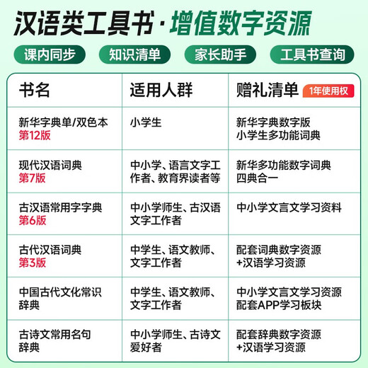 新课标部编版小学生现代汉语词典+古汉语常用字字典（单色）+成语大词典（最新彩色）+学习卡 商务印书馆国际有限公司 教材教辅可搭现代汉语词典第7版古代汉语第3版新华字典牛津高阶英汉双解词典10版2025