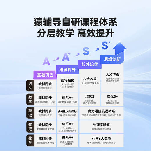 Xiaoyuan AI learning machine P40 saves 700 yuan with subsidy AI full-scenario academic diagnosis all-round tutoring machine tablet computer eye protection screen 12.3 inches 6+6+128G