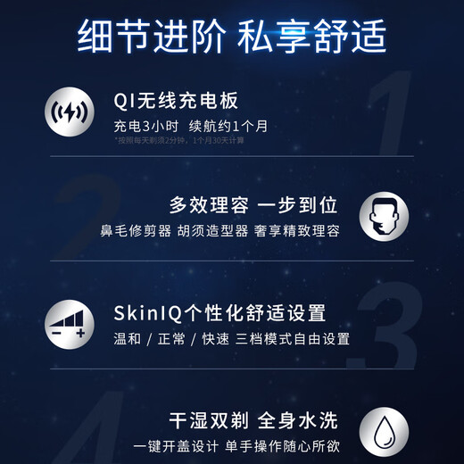 飞利浦（PHILIPS）高端电动剃须刀SP9886星空蓝礼盒蜂巢9系刮胡刀生日礼物男 SP9886进口/星空蓝礼盒