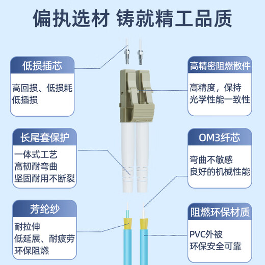 UPlian Short fiber jumper 0.2m 0.3m 0.5m Single-mode single-core multi-mode dual-core fiber short-wire SC to FC-SC-LC tail fiber optic brazing wire telecommunications grade Customized OM3 100 Gigabit multi-mode dual-core LC-LC duplex head 0.2m