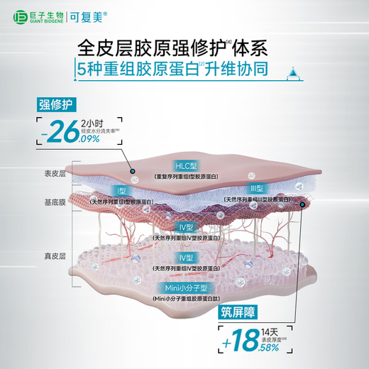 Kefumei Collagen Bucket Restructured Collagen Muscle Repair Secondary Essence 100 Count/Bucket