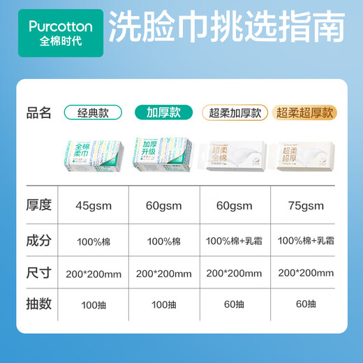 All Cotton Times (PurCotton) [Same Model in Ding Yuxi] Face Washing Turban 100p*4 Packs 100% Cotton Sweet Thickened 60gsm20*20CM