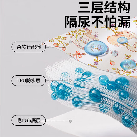 Duo Elf baby changing table special diaper pad waterproof and washable baby nursing table touch mat pure cotton small sheet A-grade quality Sea World - it is recommended to buy 2 pieces for replacement 50x70cm