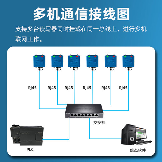 RF CRAZYrfid高频读写器15693modbus协议14443A485工业流水线PLC计数器 REH-P101C-NPR-1N1C