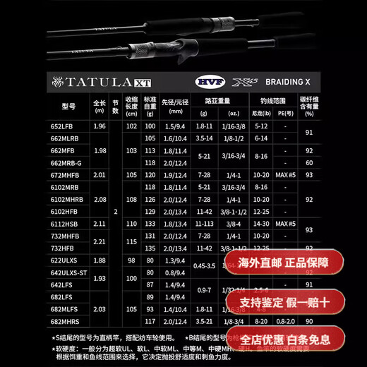 达亿瓦（DAIWA）25款大蜘蛛路亚竿鲈翘鳜鱼泛用路亚远投竿 682m 21款CS Q XB-ST2.03米